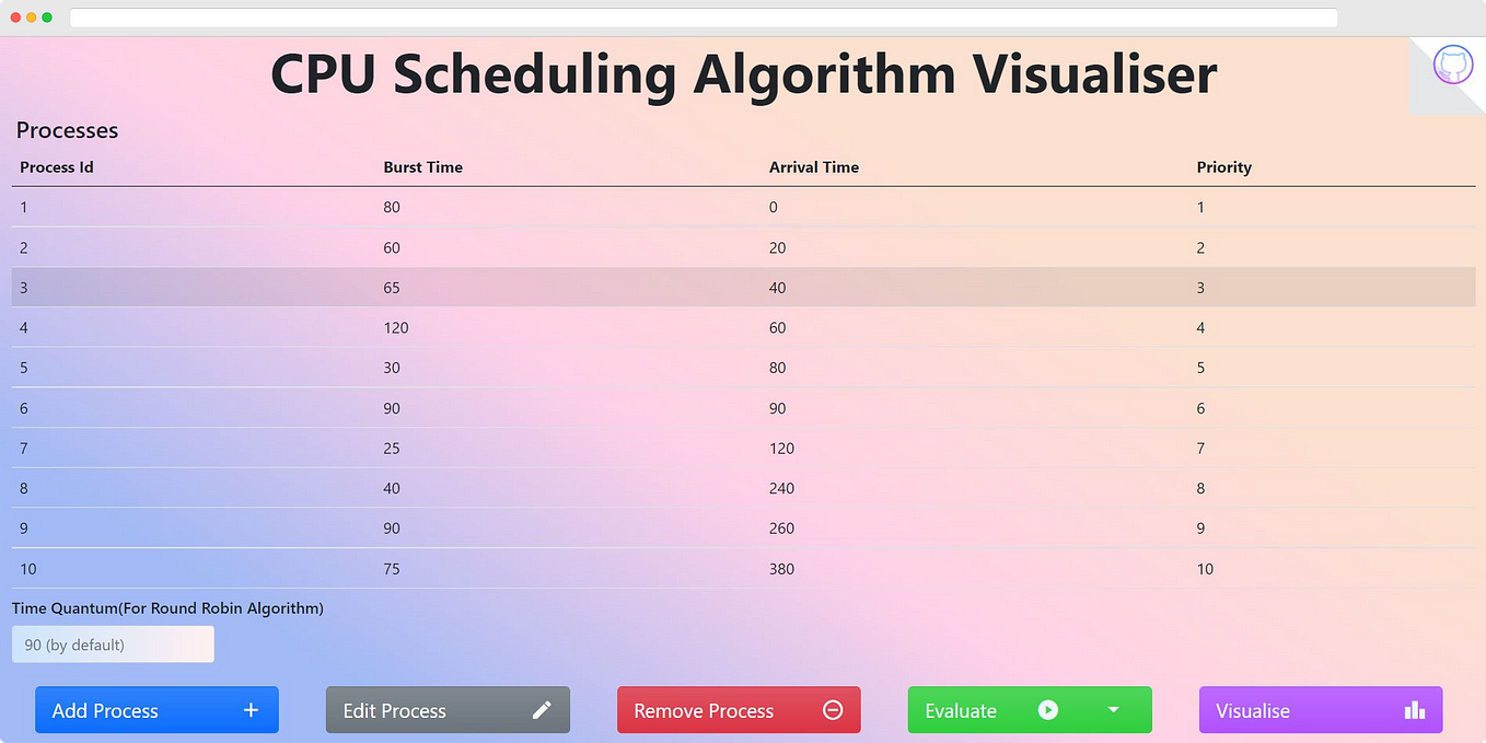 Floyd’s Cycle Detection Algorithm | Tortoise and Hare Problem | The Startup