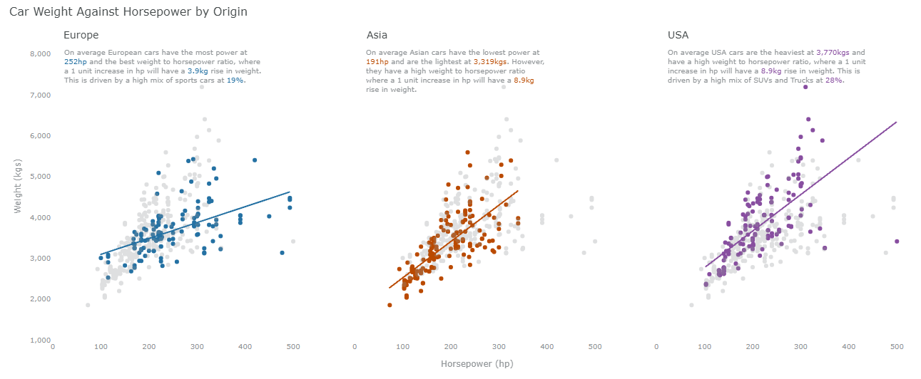 Tutorial on Building a Professional Bar Graph in Plotly Python | by Tom ...