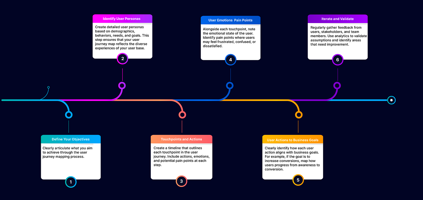 Creating Inclusive Experiences: A Deep Dive into Accessibility in 