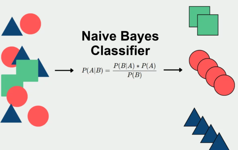 An Introduction To Naive Bayes Algorithm For Beginners By Debaprasann An Introduction To Naive Bayes Algorithm For Beginners By Debaprasann