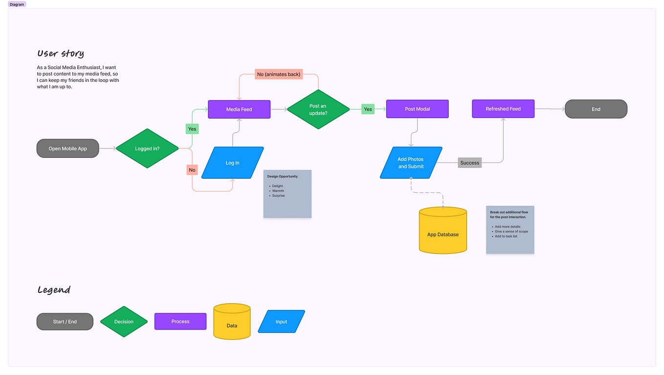 Mastering Constructive Feedback in UX A Guide to Giving and Receiving