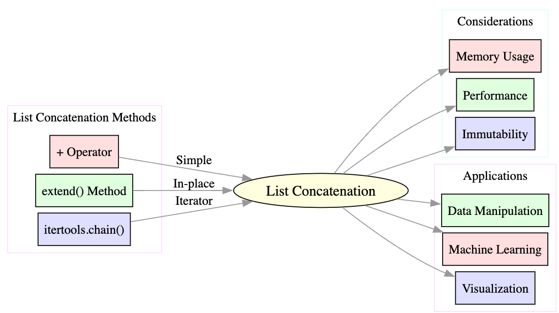 Passing Variables by Reference in Python | by Doug Creates | Mar, 2024 ...