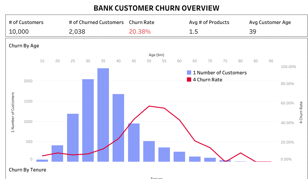 Customer Churn Analysis Simulation By Rajgopal Reddy Nulaka May   1*L0XJeFp6y4ztLz4mhTnc W 