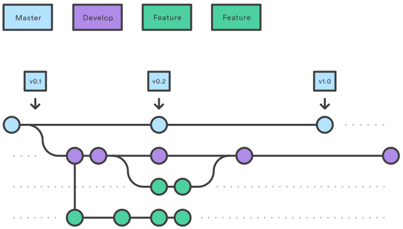 Git: implementing “Trunk-Based Development” | by Isaac Herrera ...