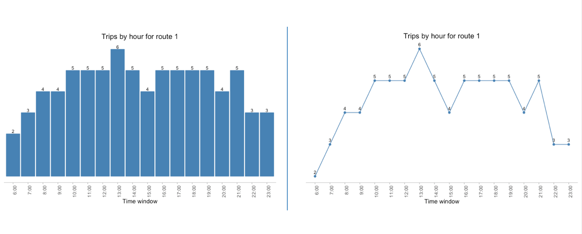 Python for Transit: Get the Most Out of Your GTFS With This Python ...