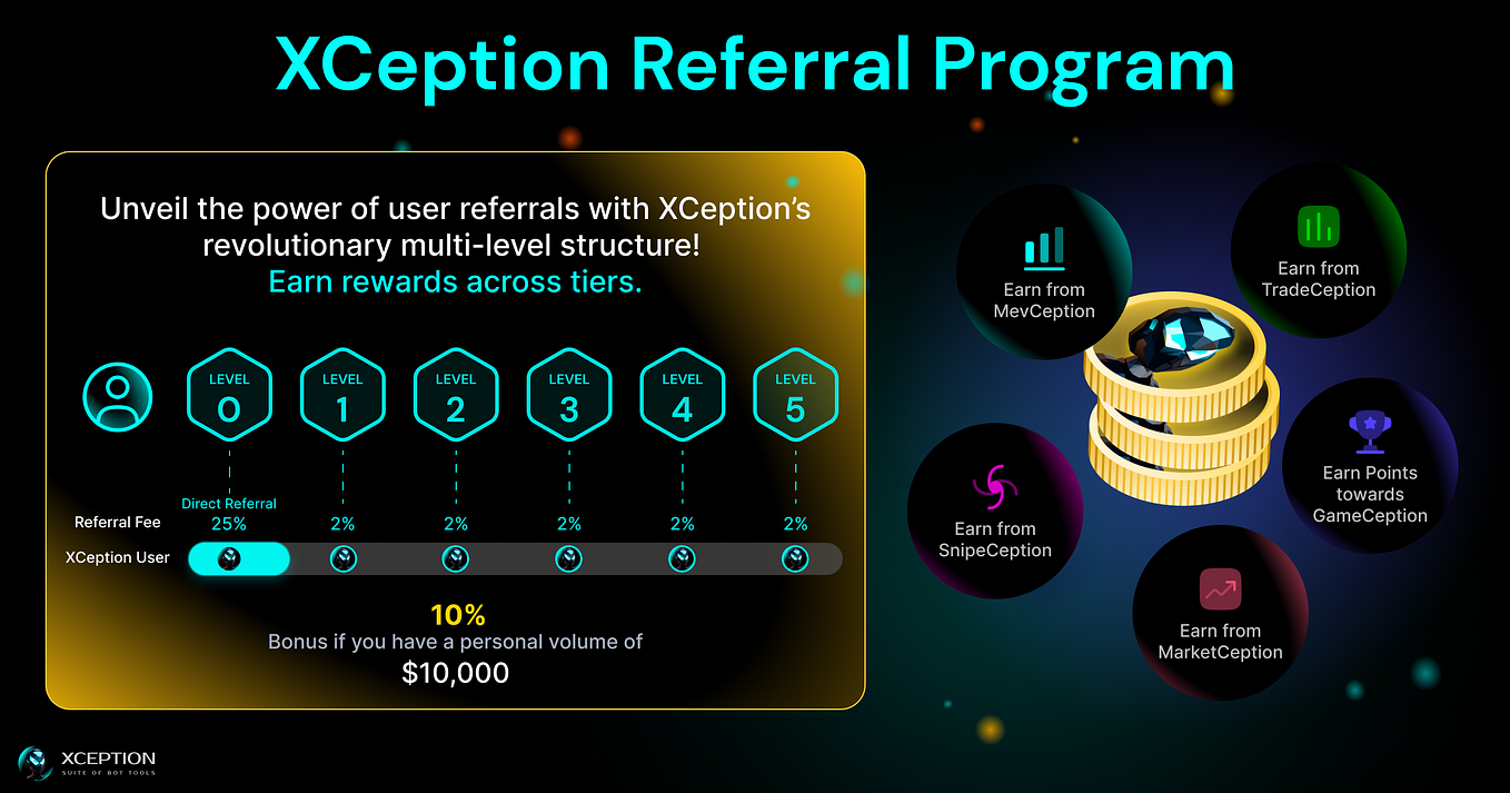 Mastering the Art of Crypto Sniping: Strategies and Benefits  by 