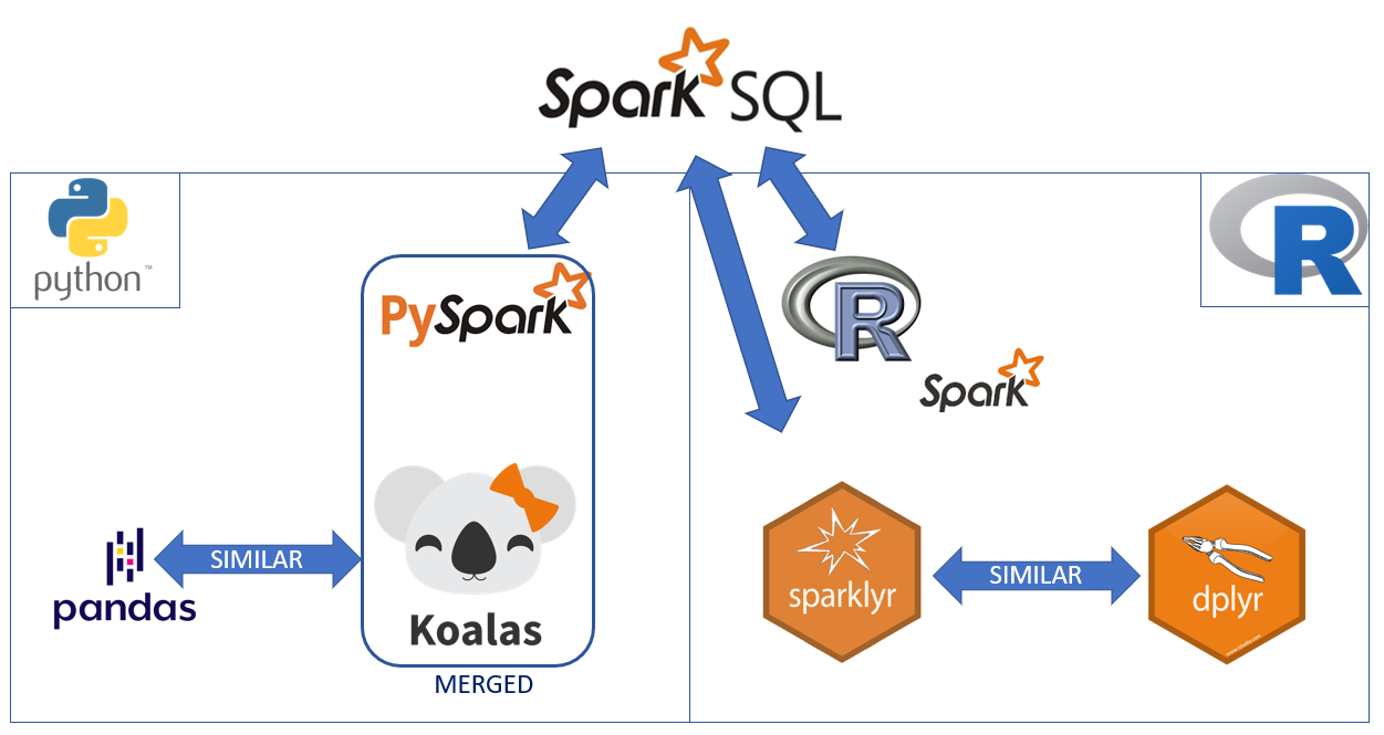 Efficient file manipulation with Databricks | by Robin LOCHE | Medium