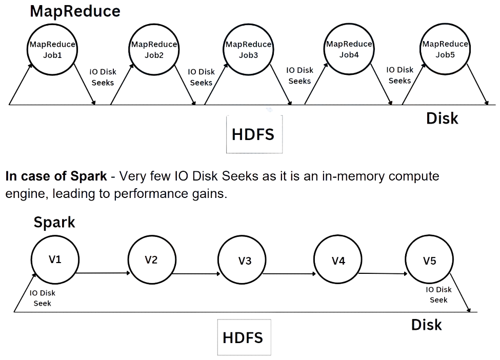 DFS(HDFS) VS OBS(S3/ADLS Gen2). In today’s datadriven world, selecting
