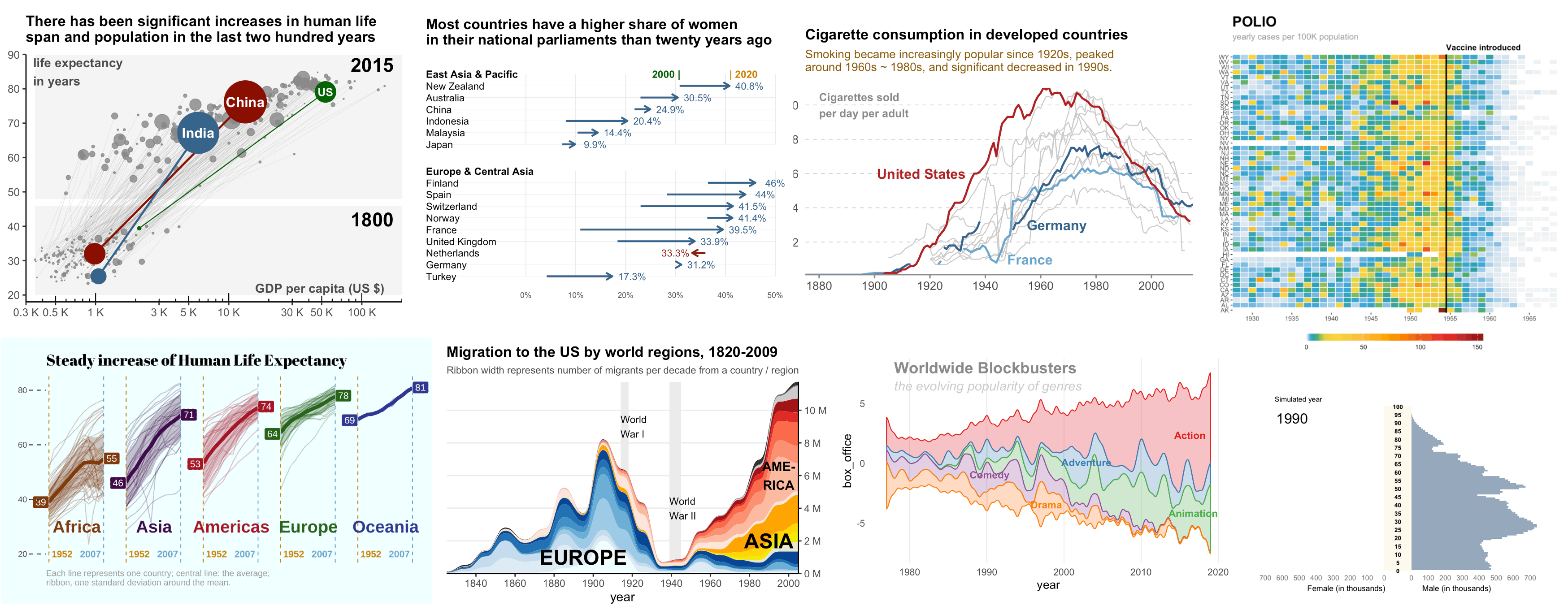 Awesome Strategies to Visualize Change with Time