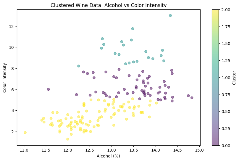 Master Gradient Descent through Visual Animation | by Sdmuhsin | Medium