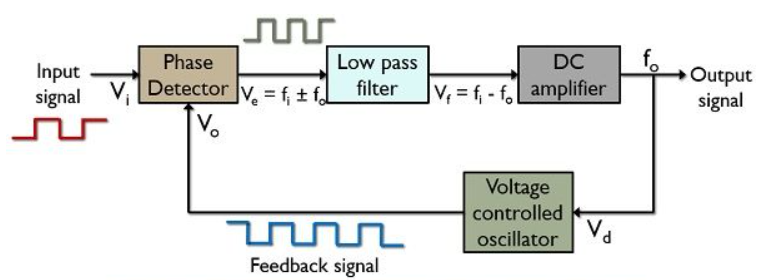 Interfacing VHDL design into SV Testbench | by DEEPAK AG | Medium