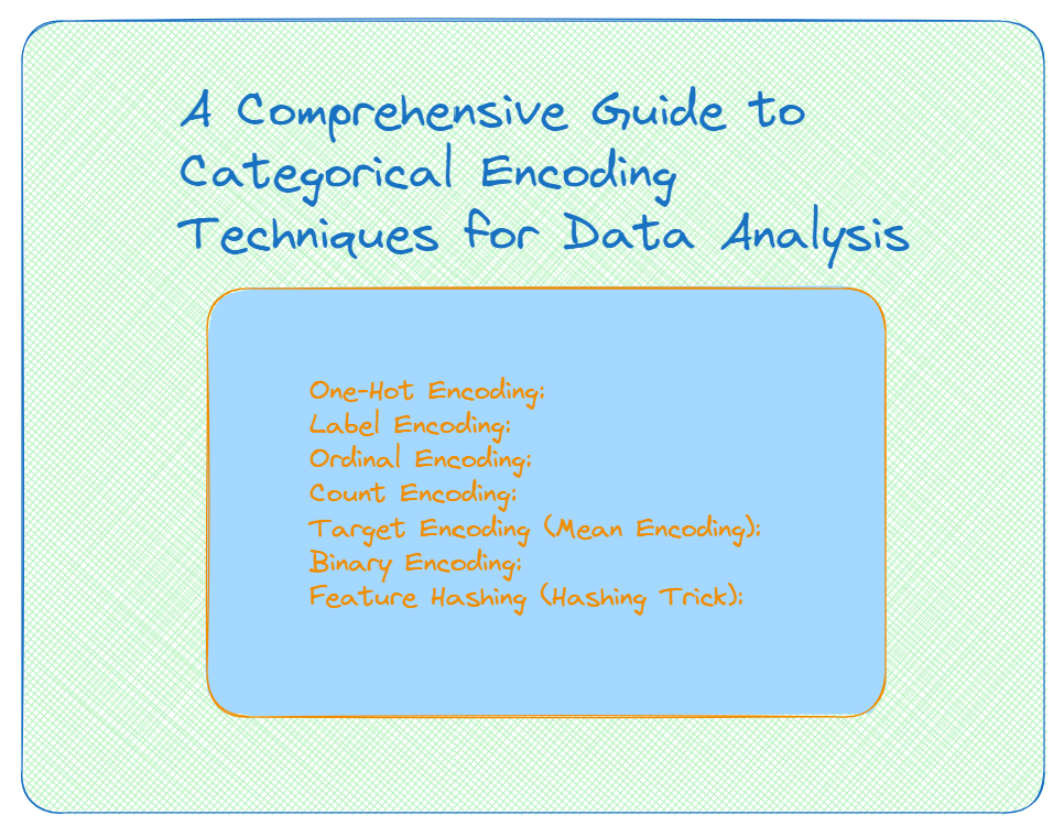 Feature Scaling and Normalization | by Yash Baravaliya | Medium
