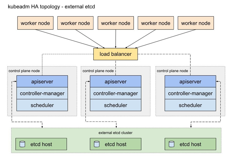 MASTERING MICROSERVICES ON AWS EKS: BUILDING AND DEPLOYING SCALABLE ...