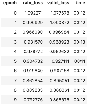 A Netflix-Style Movie Recommendations with the Surprise Library in ...