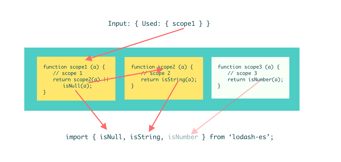 A NoSQL embedded database for you Rust app | by Vincent Chan | Medium