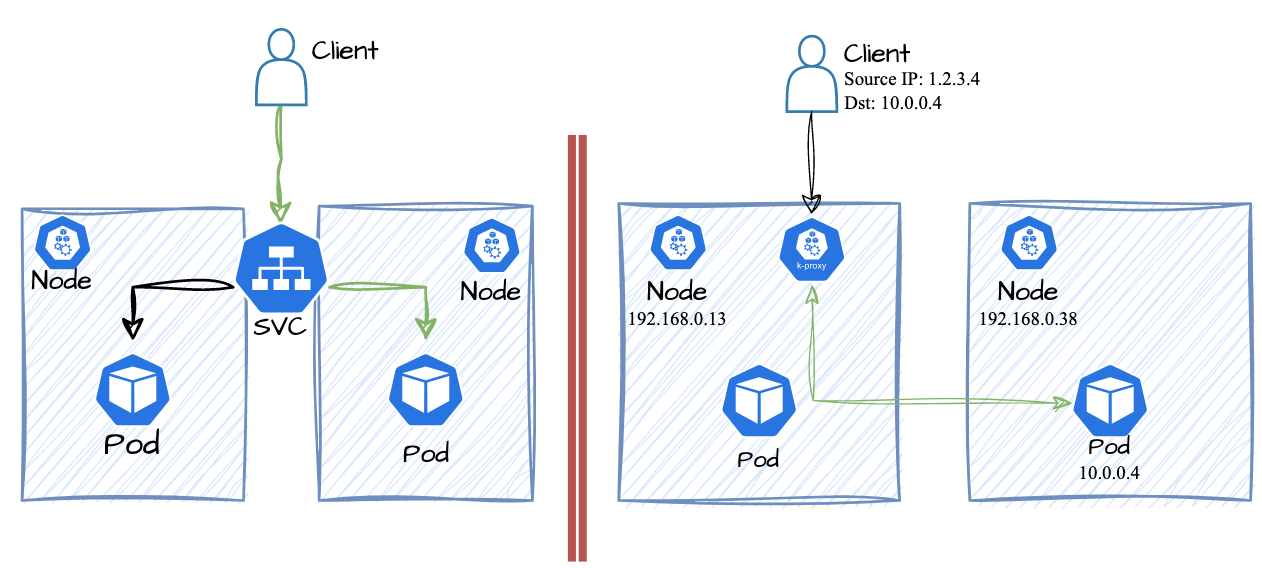 Huawei Cloud CCE Kubernetes Ingress — 3: Sticky Sessions | by Burak Ovalı |  Huawei Developers | Medium