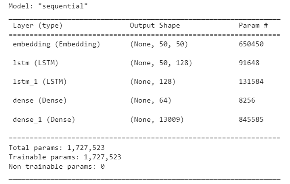 Splitting Audio Files into Manageable Segments with Python | by ...