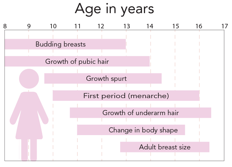 stages-of-puberty-in-girls-sofy