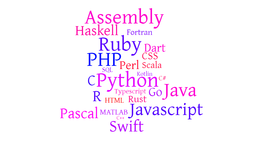 Karatsuba Algorithm: Fast Integer Multiplication | by Computing ...