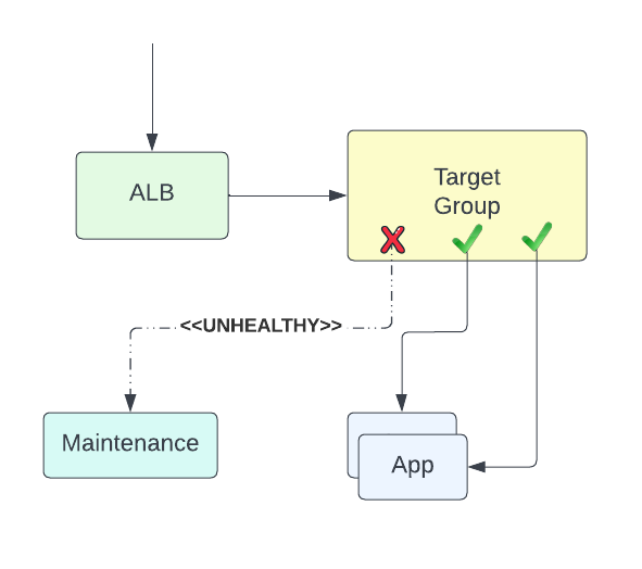 Gunicorn/Flask/Gevent with a side of GRPC by Craig Rueda Medium