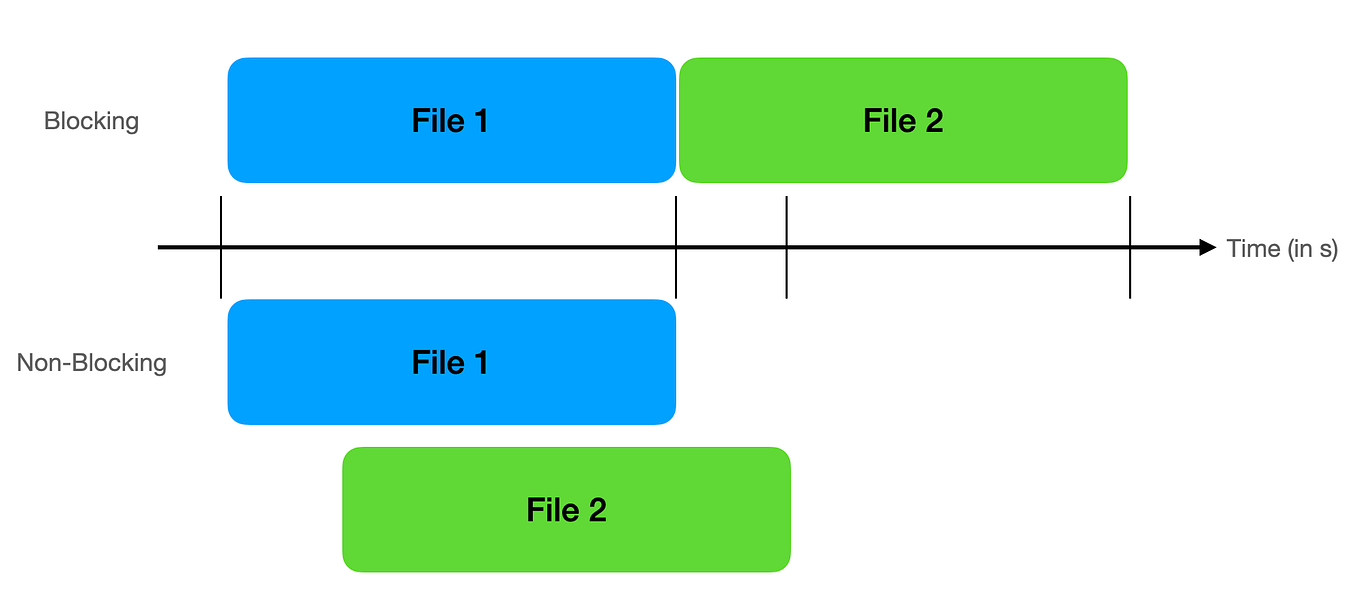 What is the fastest way to remove duplicates from an array in ...