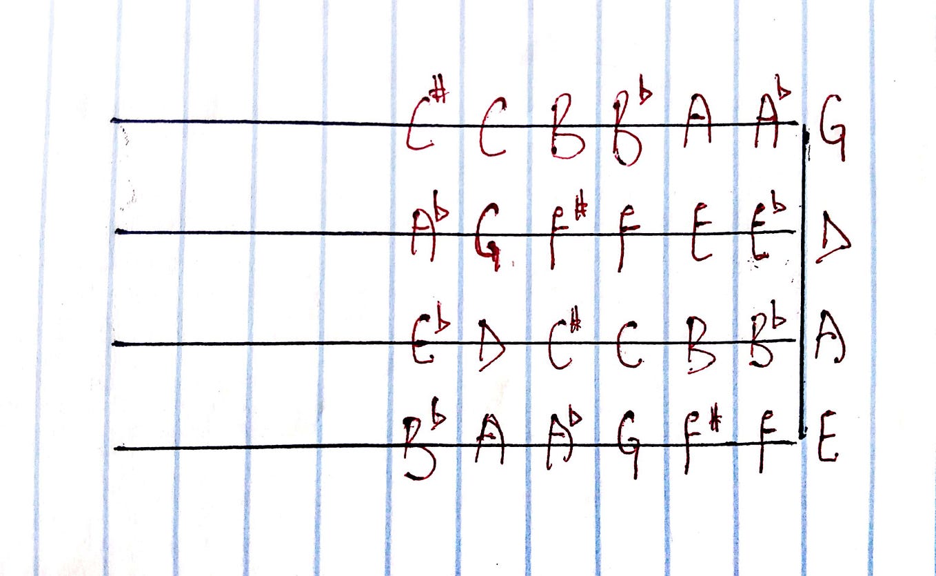 Mastering all 12 major keys on the violin just got easier. by Soulmusicviolinacademy Medium