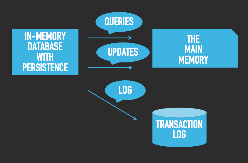 When and why I use an in-memory database or a traditional database ...