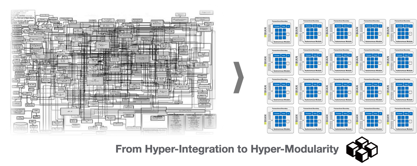 Hyper-Modular systems in banking (3 of ??) Data Mesh vs(or +) Data ...
