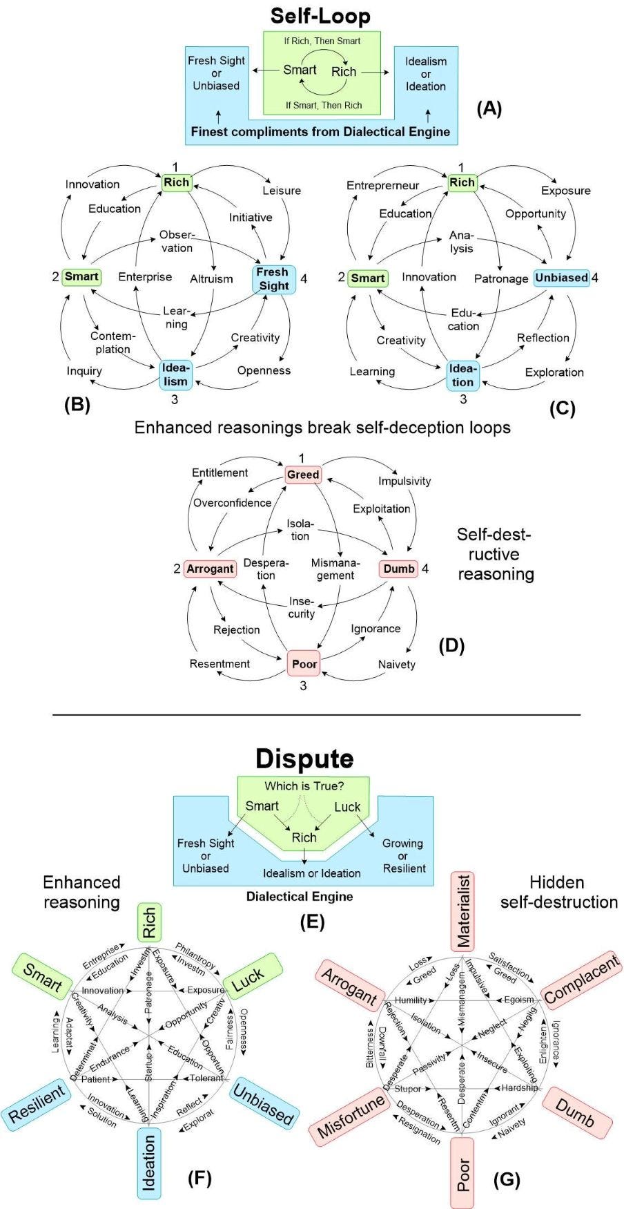 When Reasoning Becomes a Fallacy. In this discourse, I will dissect the ...