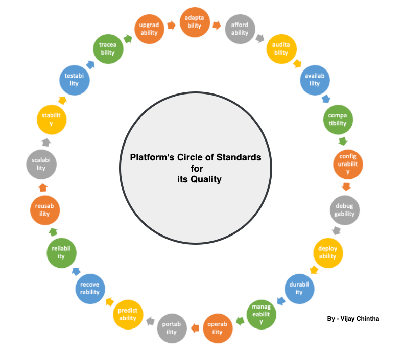 The Rise Of The Platform Engineer A Guide To Shaping Your Career By