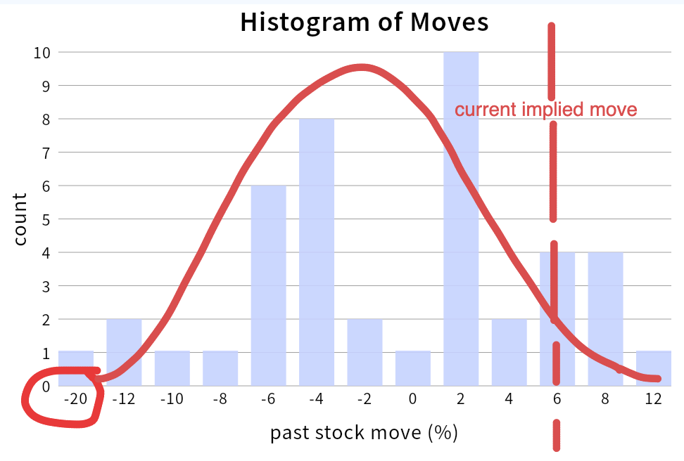 Positional vs Keyword Arguments in Python | by John Philip | Python in ...