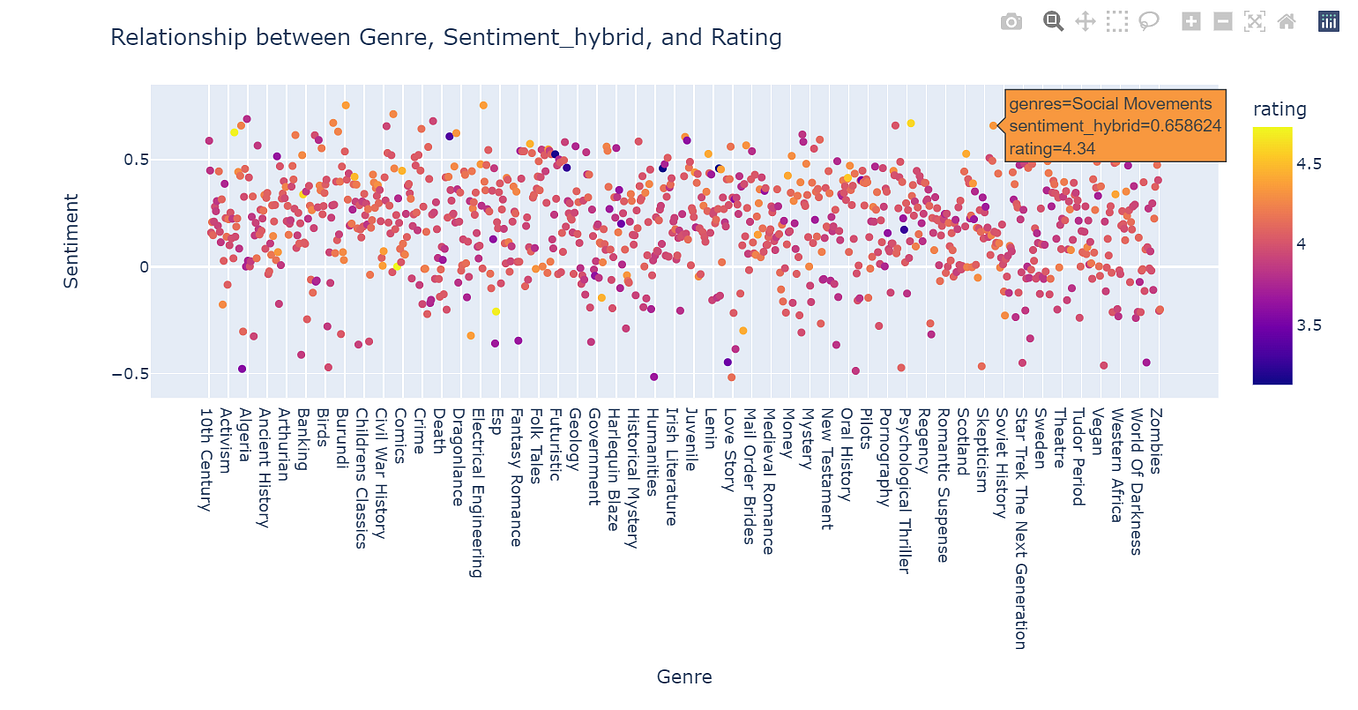Exploring and Analyzing Image Data with Python | by Sehjad khoja | Medium