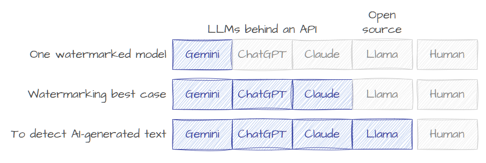 Forecast the Future in a Timeseries Data With Deep Java Library (DJL ...