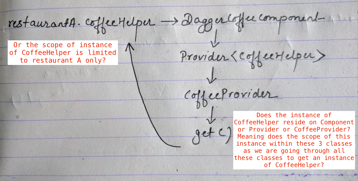 Part 2 Simple Ways To Stab With Dagger 2 ( Module , Component and