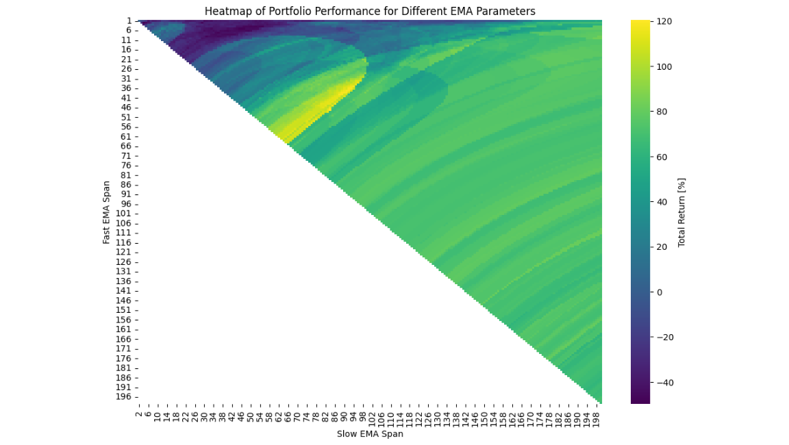 Understanding Exponential Moving Averages (EMA) and Their Applications ...