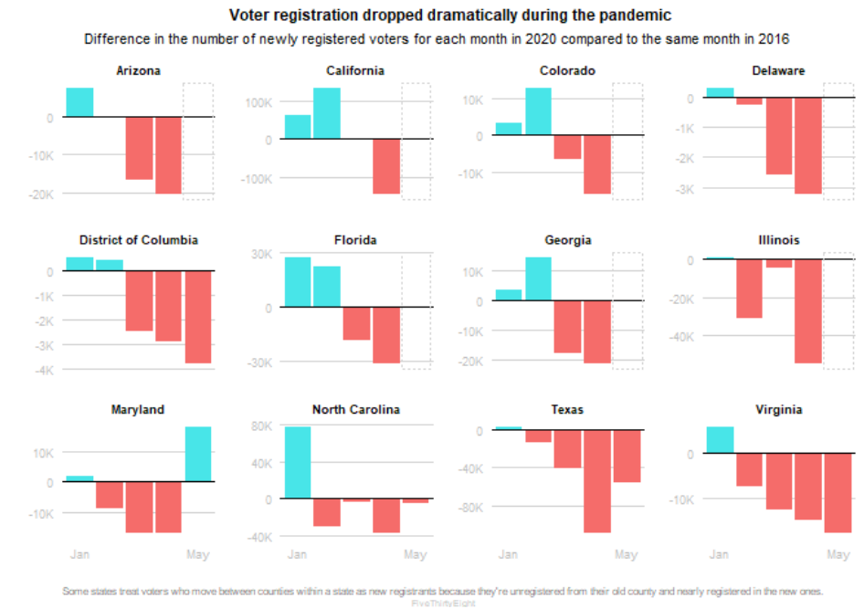Recreating FiveThirtyEight Hurricanes Graph | by Karol Orozco | Medium