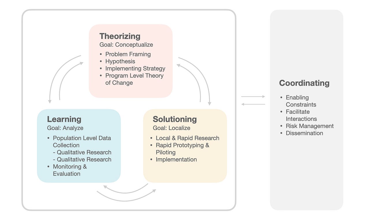 Leveraging Complexity Science to understand Human Behaviour