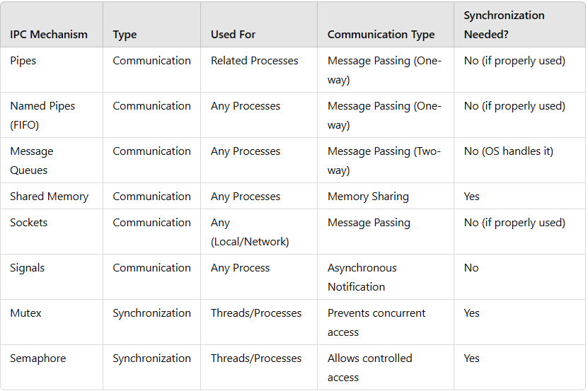Understanding Memory Layout/Segments in C | by Musheerk | Medium