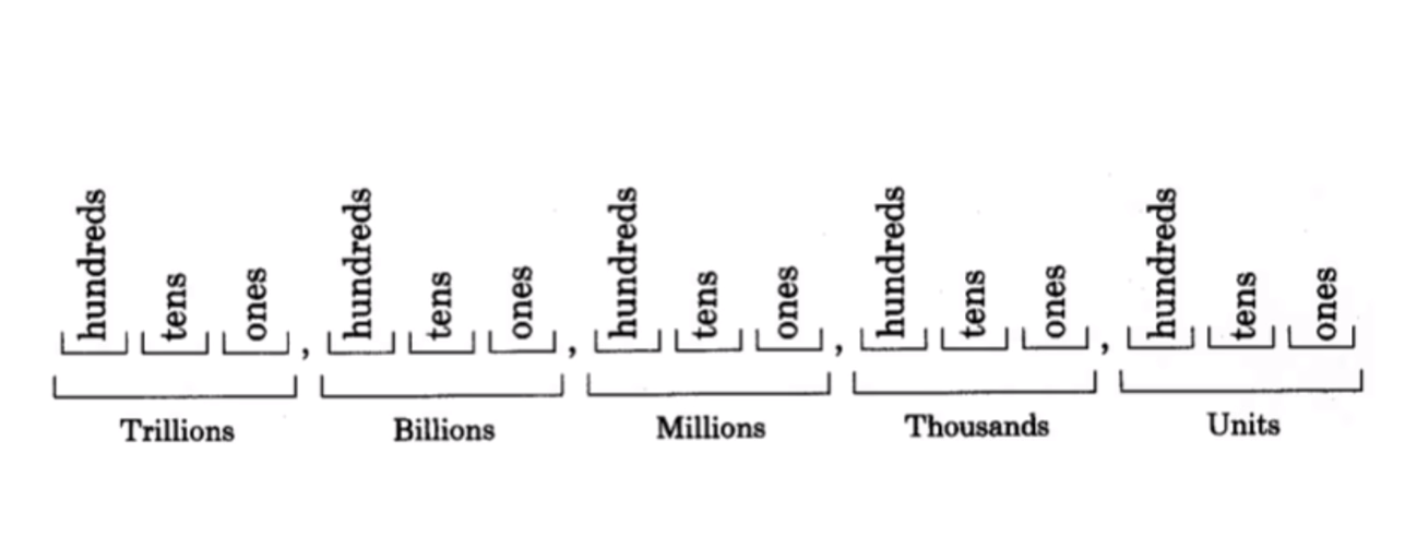 Number Systems By Tono Kuriakose Medium number-systems-by-tono-kuriakose-medium