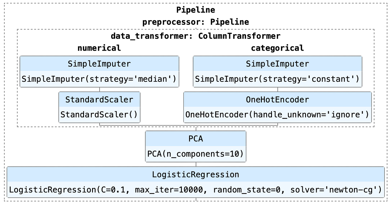 How To Group Data By Time Intervals In Python Pandas By Ankit Goel how-to-group-data-by-time-intervals-in-python-pandas-by-ankit-goel