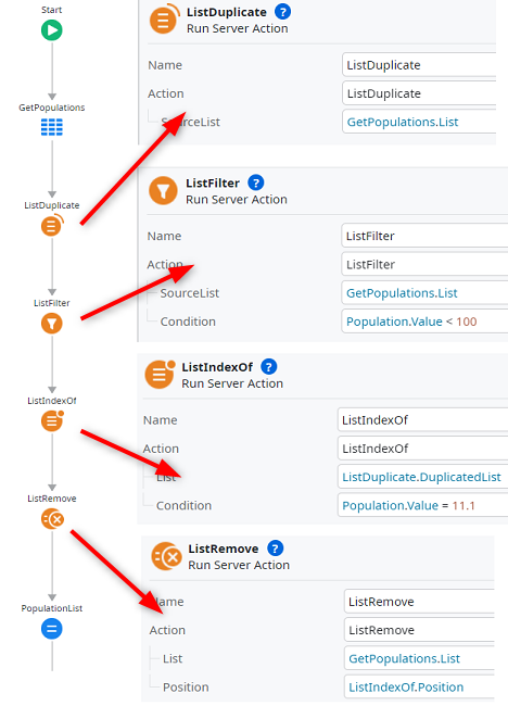 How to add make mandatory list items inside the form? Or how not over ...