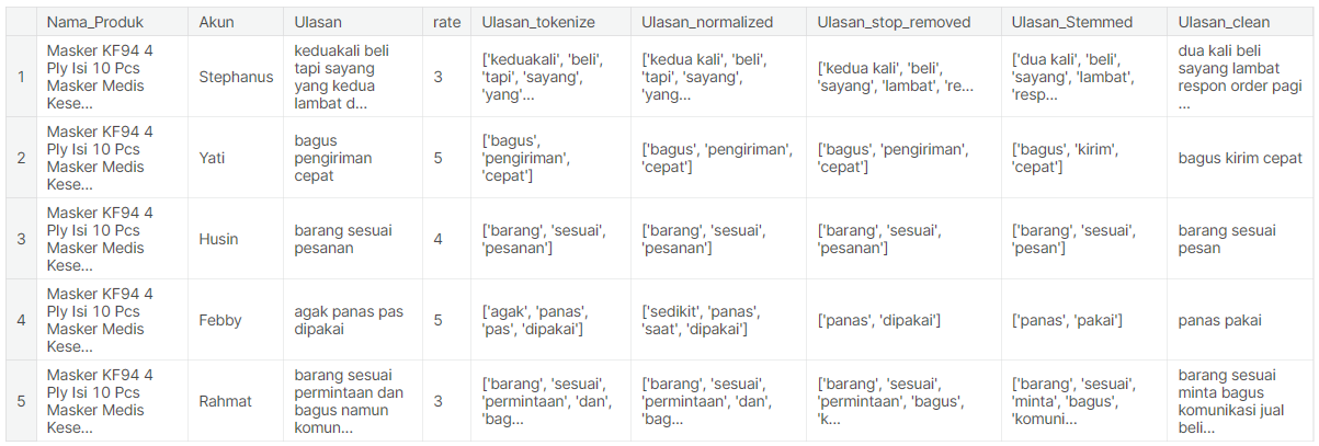 Image Classification using Python: Messy vs Clean Room | by GIVARY AYU ...