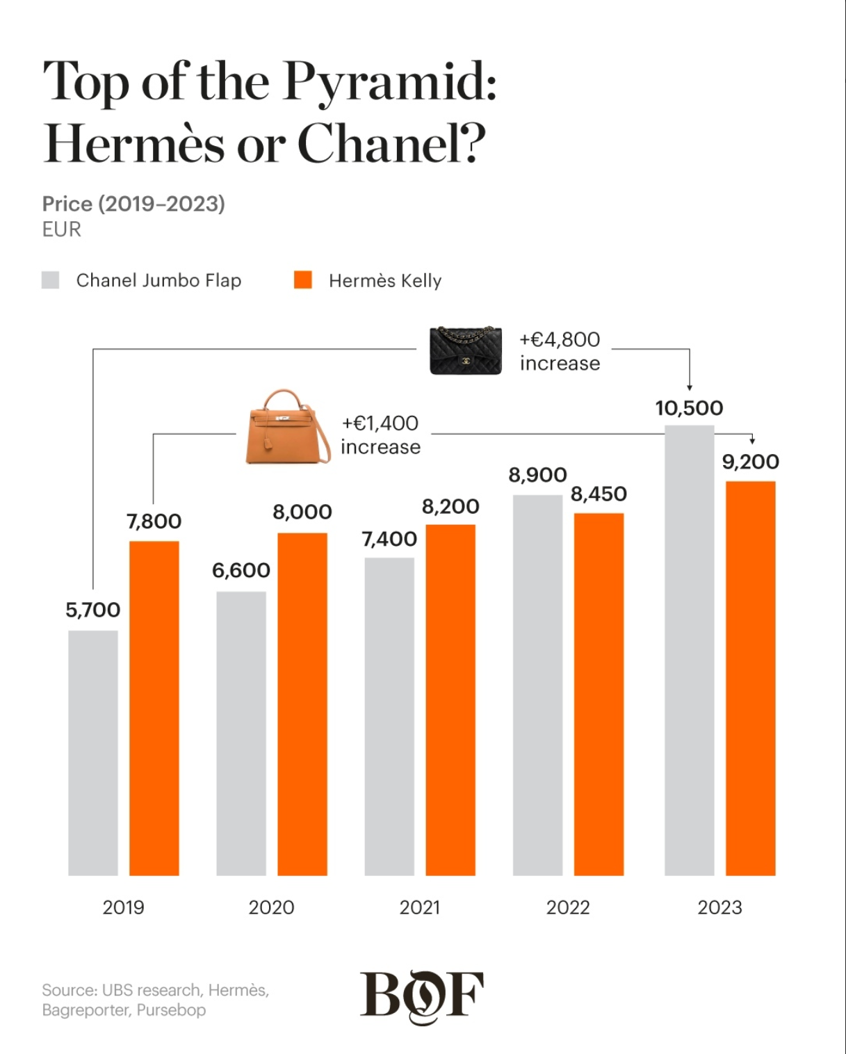 Chanel Price Increase 2023