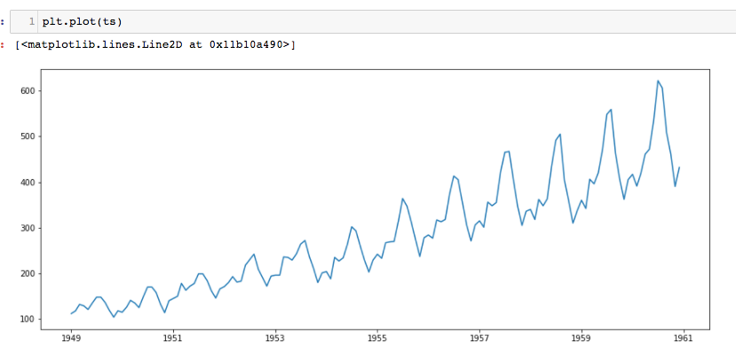 D3 in Jupyter Notebook.. This Blog is going to introduce D3 and… | by ...