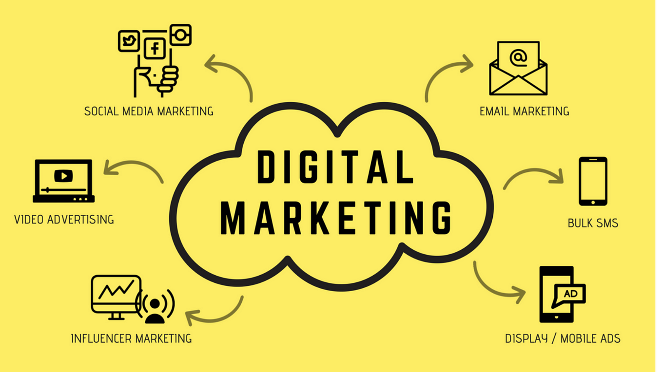 Amazing.....!!! Eid Discount Code 70 Off Group Buy Seo Tools Medium