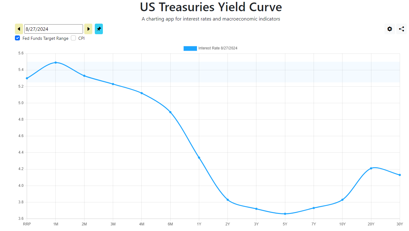 Market Out Look. Seasonally, the market has been… by NXGenstrategy