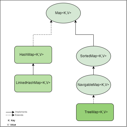 Java’da List Interface ve Queue Interface’i ve Implemantasyonları | by ...
