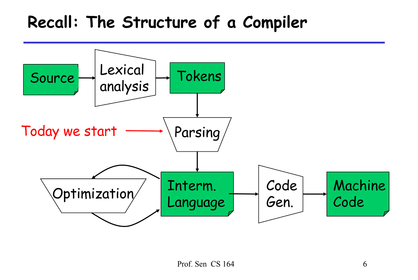 Deep Layer Aggregation — Combining Layers in NN Architectures | by Mike ...