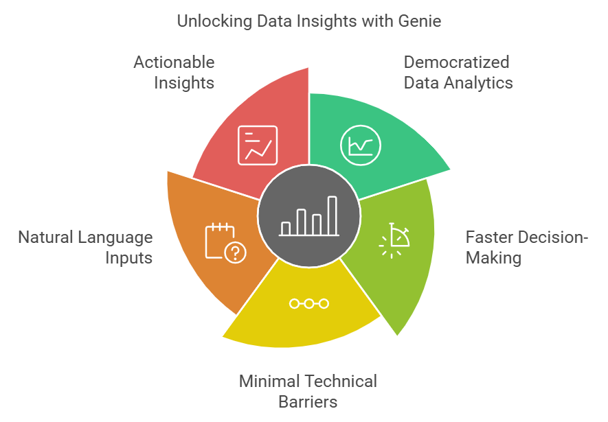 Handling Incremental Load in Databricks with Auto Loader | by Avinash ...