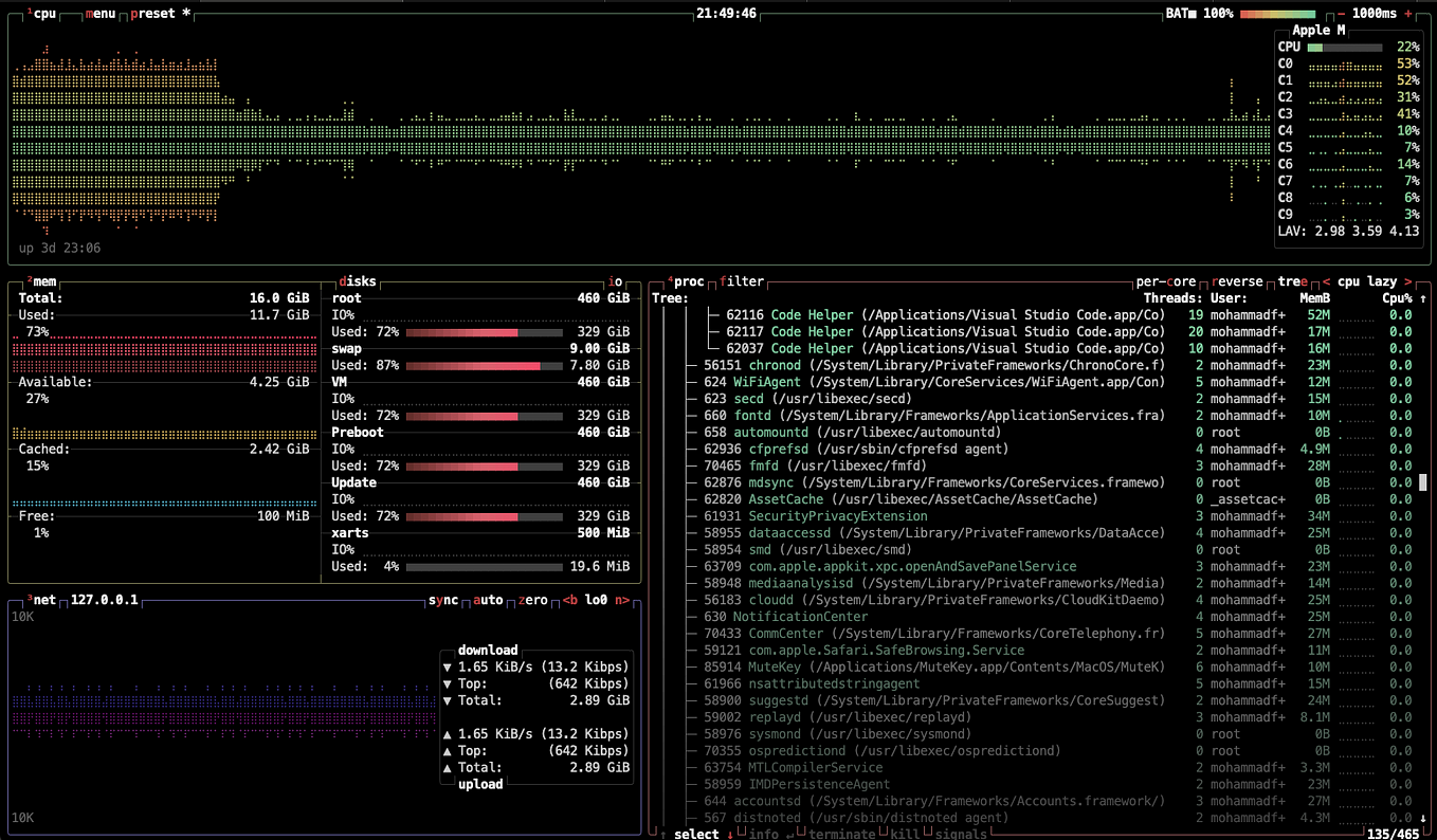 Awesome Terminal Applications